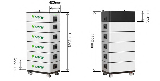 نظام تخزين الطاقة عالية الجهد 25KWH 256V 100AH ​​حزمة بطارية Lifepo4